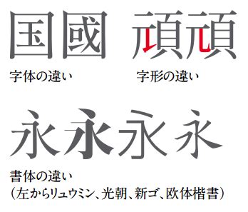 字形|字形（じけい）とは？ 意味・読み方・使い方をわかりやすく解。